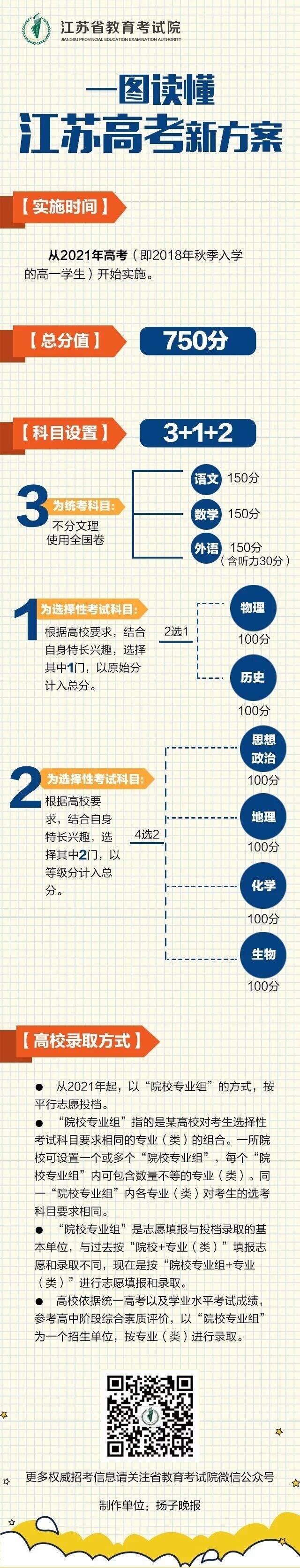 1556075153641364.jpg 一图读懂.jpg