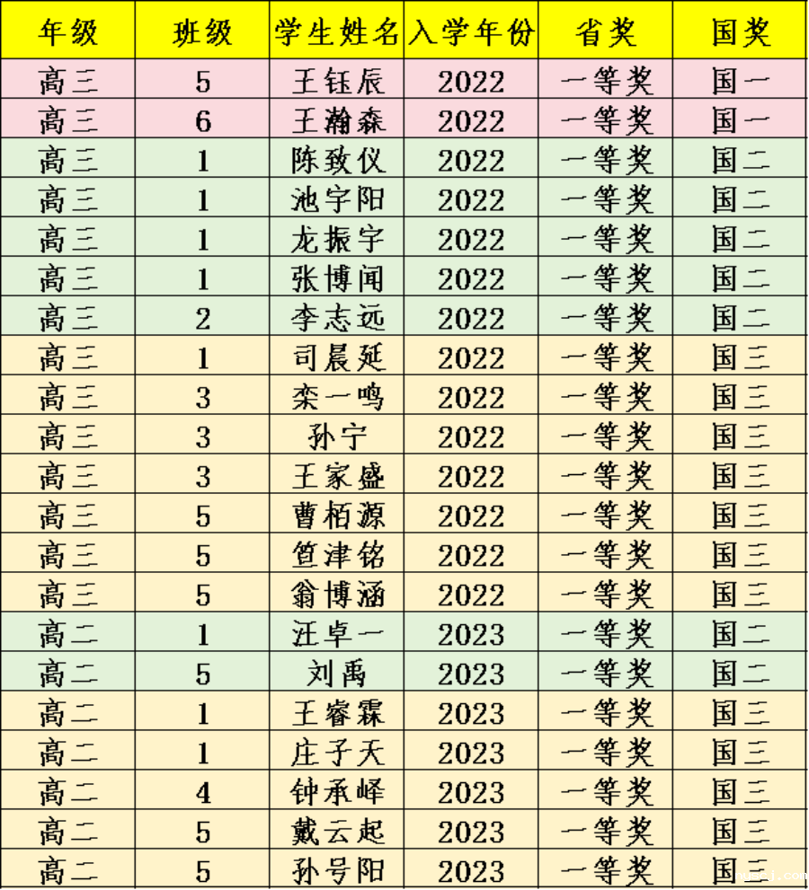 1-2：化学省一_副本.png
