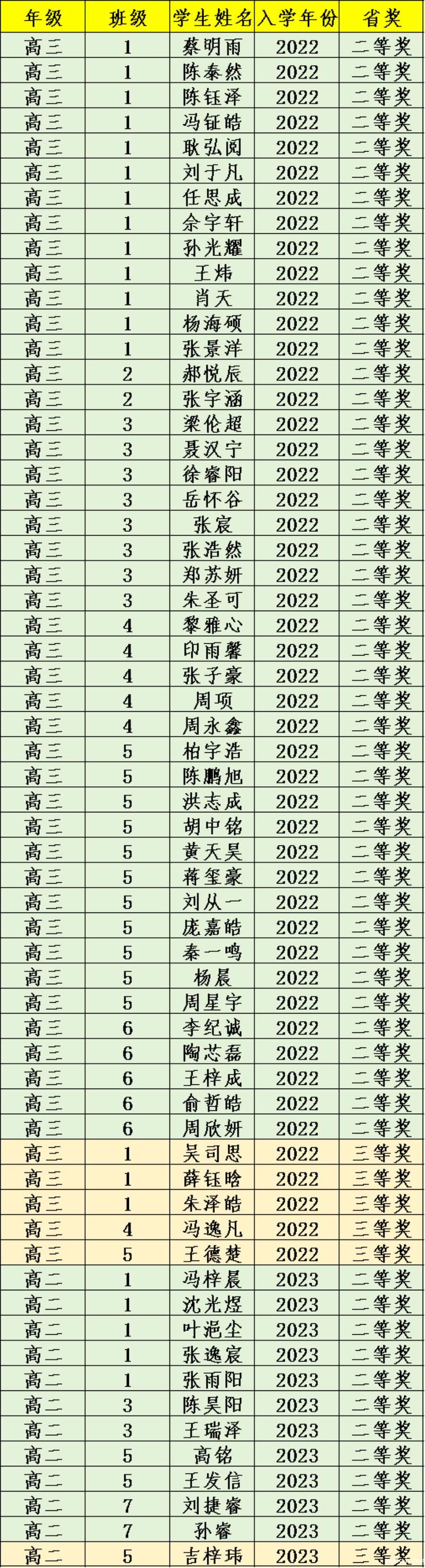 1-4：化学省二、三等级_副本.png